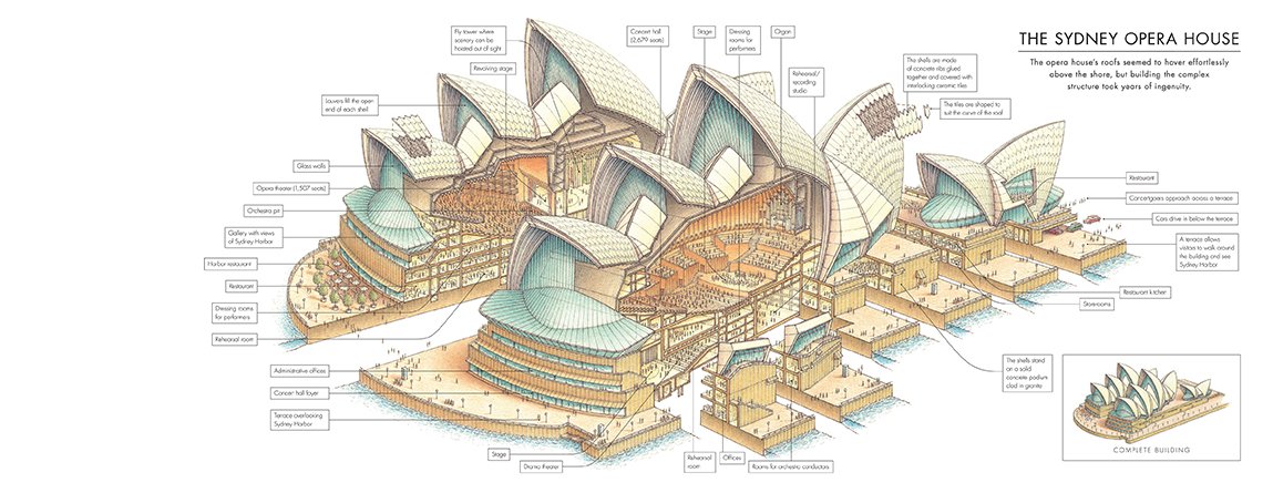 The Story of Buildings: From the Pyramids to the Sydney Opera ...