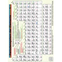 Periodensystem der Elemente