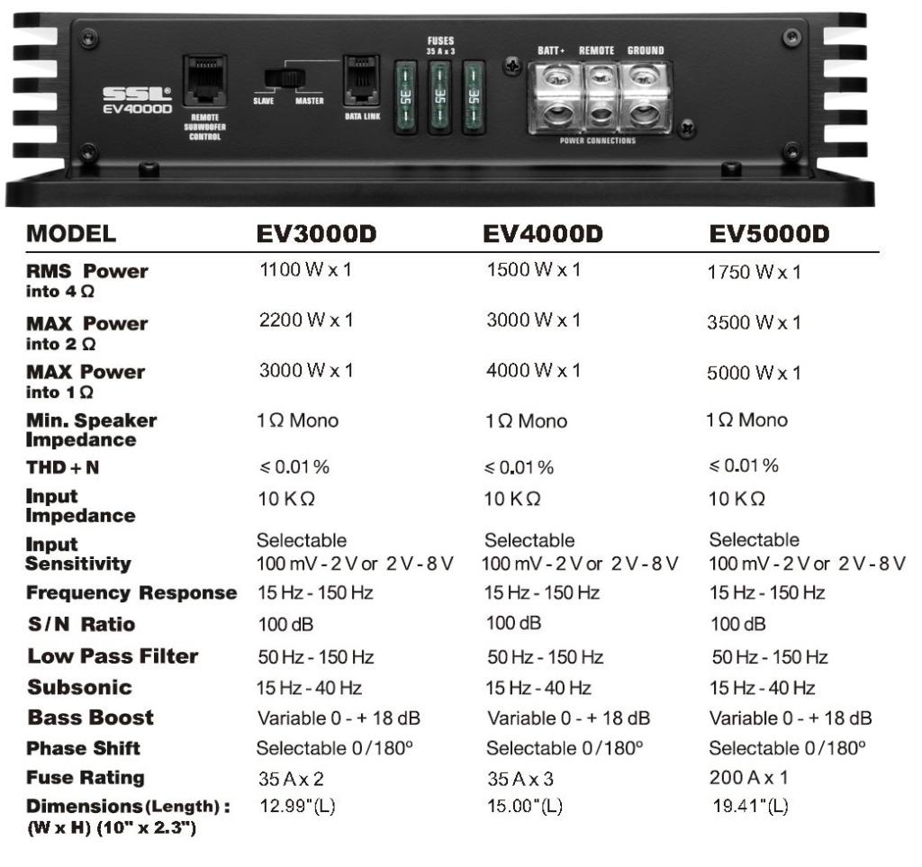 SSL EV4000D EVOLUTION 4000watts Monoblock Class D 1