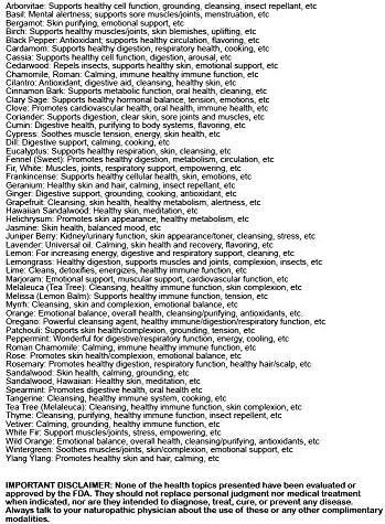 Common Essential Oil Bottle Lid Labels