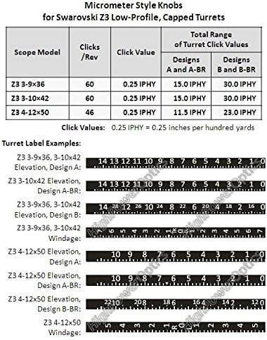 Swarovski Micrometer Style Turret Knob-Z3 BRX/BRH elevation micrometer knob