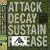Attack Decay Sustain Release