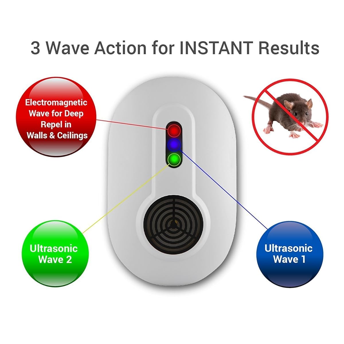 Ultrasonic Pest Repeller Triple Action Deep Repel Tech Electronic