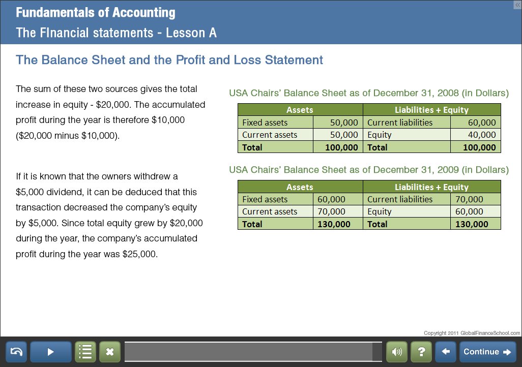 Amazon.com: Interactive MBA Prep Courses on DVD - Accounting ...