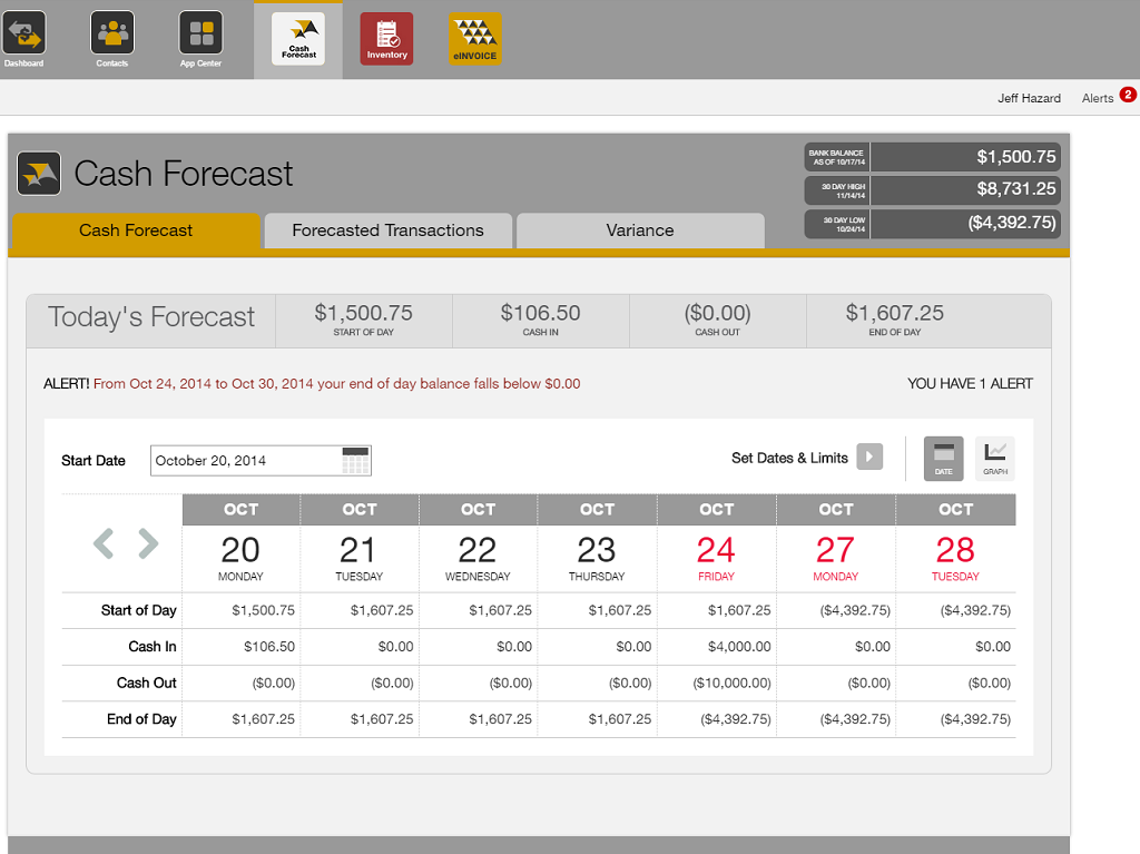 Amazon.com: SBWorkbench Cash Forecast (365-day subscription ...