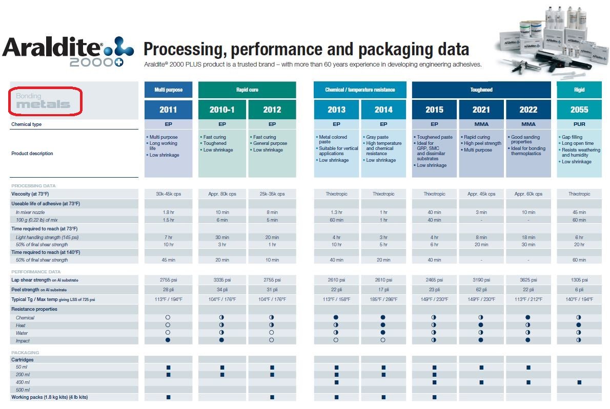 Golf Club Epoxy? Is there a common alternative? Page 2 WRX Club