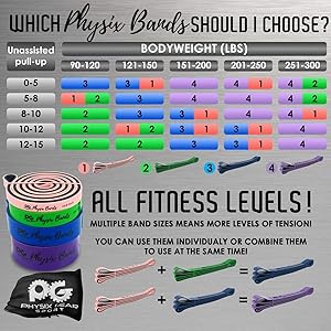 physix gear pull up assist bands