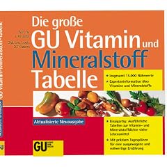 Die gro�e GU Vitamin und Mineralstoff Tabelle