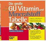 Die gro�e GU Vitamin und Mineralstoff Tabelle