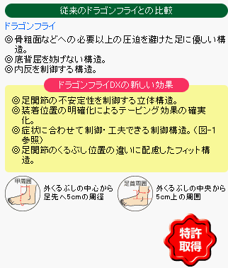 ドラゴンフライDX 左  S