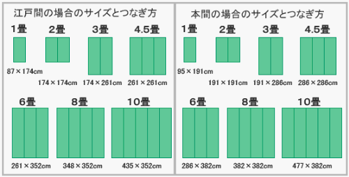 い草花ござカーペット 春夏秋冬 江戸間8畳（348×352cm)(#4114808)