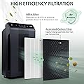 Isinlive Replacement Filter for Winix 5500-2 Plasmawave Air Purifier