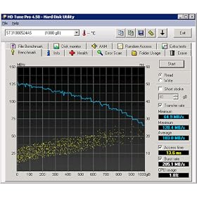 SEAGATE Barracuda 7200.12 Internal Bare-OEM Drives