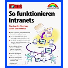 So funktionieren Intranets. Ein visueller Streifzug durch das Intranet