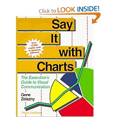 Say It With Charts