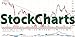 StockCharts