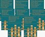 1999 Fifth International Bioremediation Symposium. EIGHT VOLUME SET