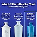 Brita Elite Water Filter Replacements for Pitchers and Dispensers
