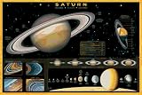 Safari LTD Saturn Poster Laminated 71I sQEgDPL. SL160 Safari LTD Saturn Poster Laminated