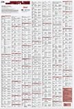 71IHzteMSsL. SL160  Combination Cancer Chemotherapy Regimens Hospital Pharmacy Wall Chartpublished By Facts And Comparisons