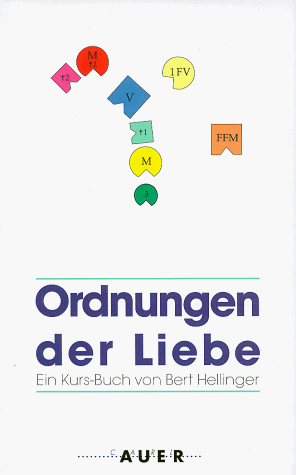 Ordnungen