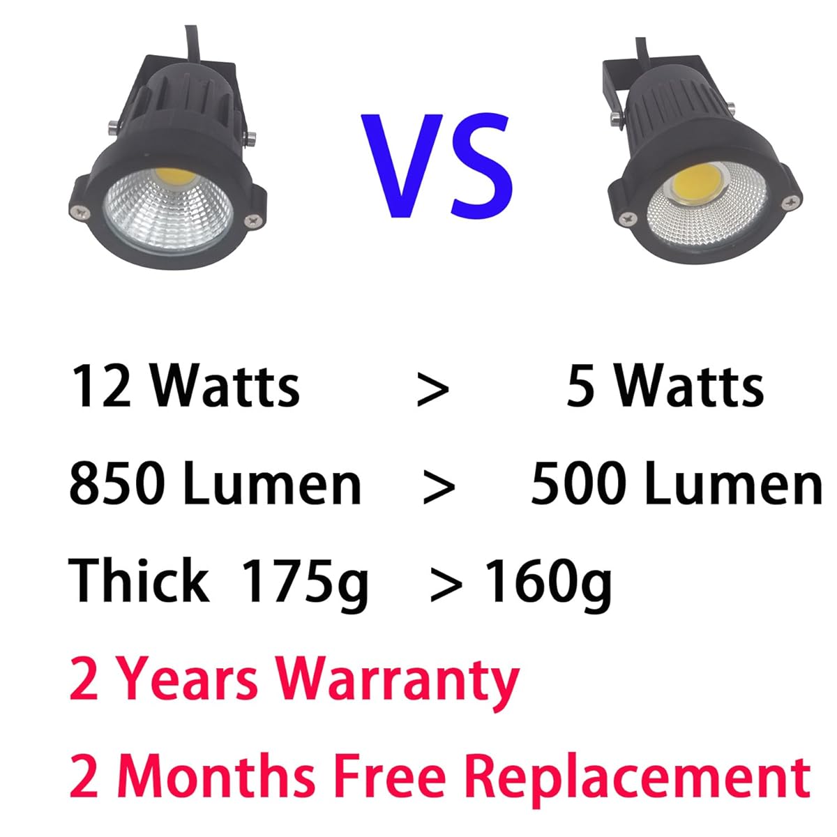 Hypergiant 12W LED Landscape Lights Low Voltage (AC/DC 12V or DC 24V