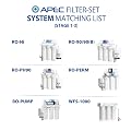 APEC Water Systems ULTIMATE Series US Made Stage 1, 2 & 3 Replacement Filter For Undersink System