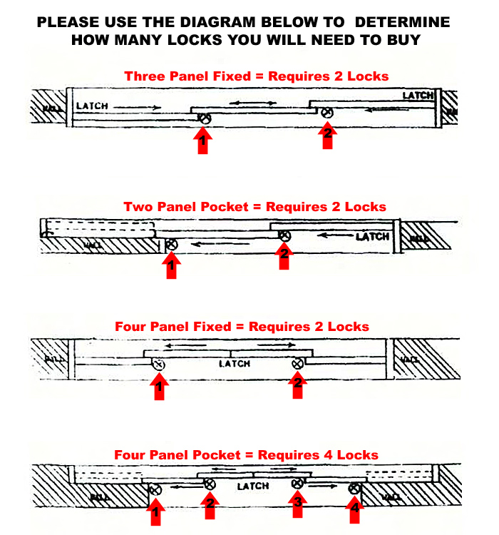 How Many Locks Do I Need?