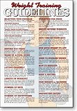 Weight Training Guidelines Fitness Chart