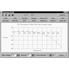 Chrony Ballistics II Software BALLISTICS II SOFTWA by 