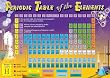 Periodic Table of the Elements Poster