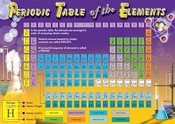 Periodic Table of the Elements Poster