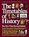 The Timetables of History: A Horizontal Linkage of People and Events
