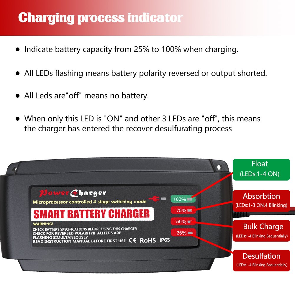BMK 12V 5Amp Fully Automatic Battery Charger 4Stage Maintainer Smart