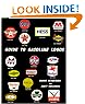Guide to Gasoline Logos