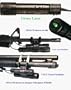 Aimshot 5mw Green Laser 8100 and TX125 Xenon light with Dual Mount Kit