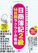 改訂新版　日商簿記２級　14日間ラクラク合格術