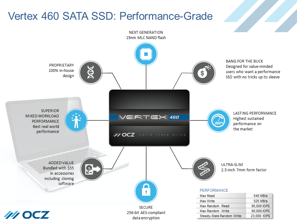 Amazon.com: OCZ Storage Solutions Vertex 460 Series 240GB SATA III ...