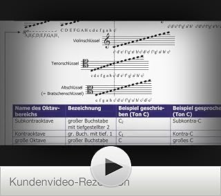 Klicken, um dieses Video zu sehen