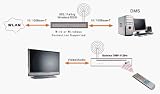 Solwise Digital Media Player