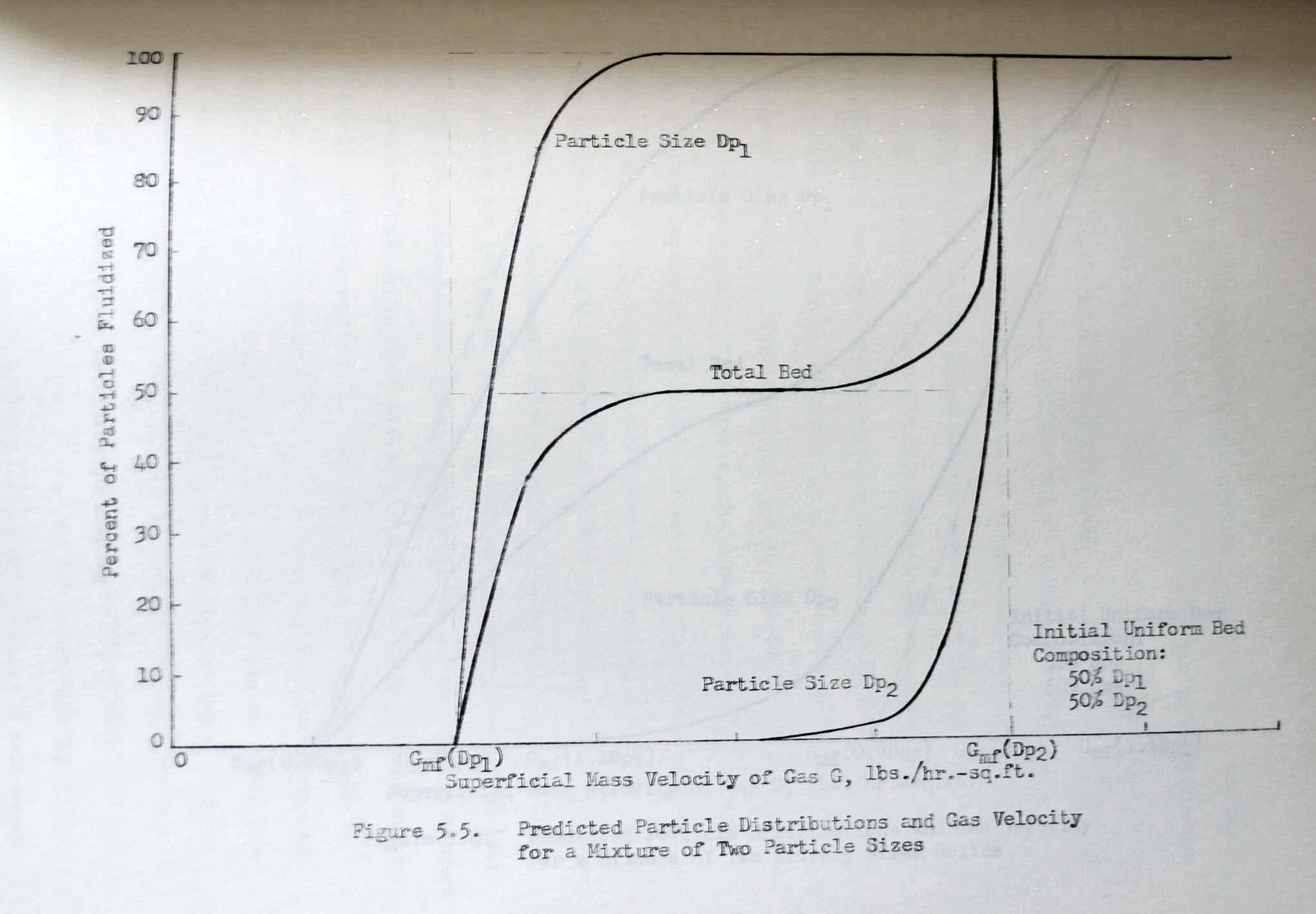 Penn Engineering - Dissertation
