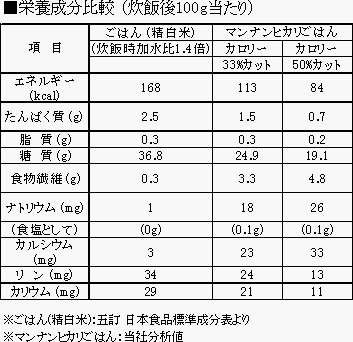 マンナンヒカリ2kg