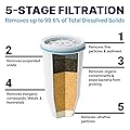 ZeroWater Official Replacement Filter – 5-Stage, 12-Pack