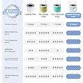Core 300-P Replacement Filter for Air Purifier Smoke Remover Core 300-RF-SR