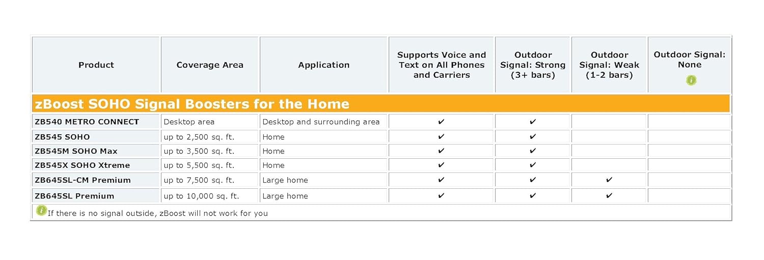 Amazon.com: zBoost ZB645SL Dual Band Cell Phone Signal Booster ... Amazon.com: zBoost ZB645SL Dual Band Cell Phone Signal Booster ...