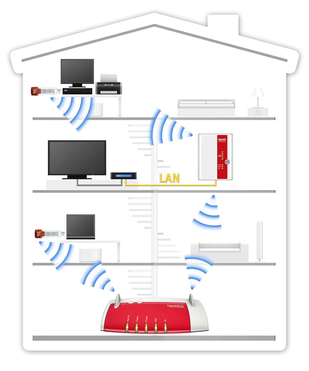 Fritz wlan repeater 300e einebinsenweisheit