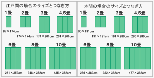 掛川織り花ござカーペット リオン ブルー 江戸間8畳（348×352cm)(#4407408)