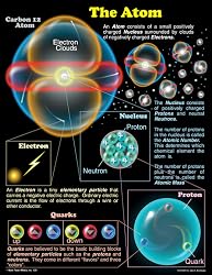 The Atom Chartlet