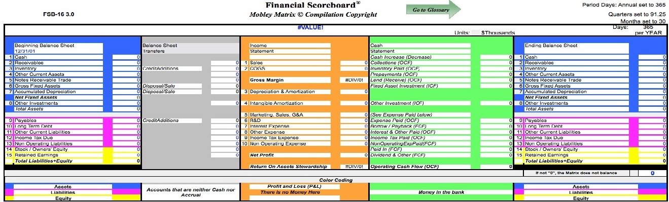 Amazon.com: PMI Financial Scoreboard 3 - Downloadable Version