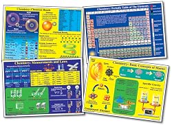 Chemistry Posters - Measurements, Matter, Bonds and Periodic Table